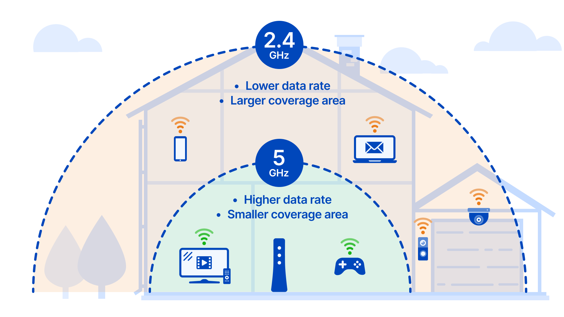 Comparación de cobertura 2.4GHz vs 5GHz